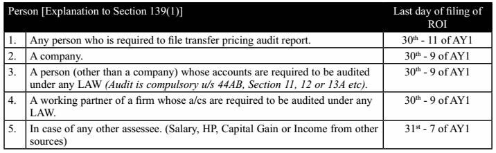 Person [Explanation to Section 139(1)]